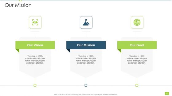 Internal Audit To Evaluate Effectiveness And Efficiency Of Operations Ppt PowerPoint Presentation Complete With Slides