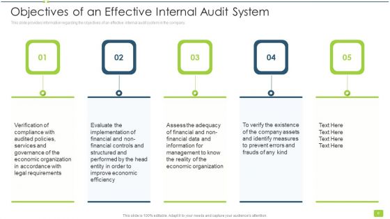 Internal Audit To Evaluate Effectiveness And Efficiency Of Operations Ppt PowerPoint Presentation Complete With Slides