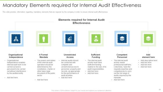Internal Audit To Examine The Efficacy Of Administration And Ensure Conformity With Guidelines And Procedures Ppt Complete Deck With Slides
