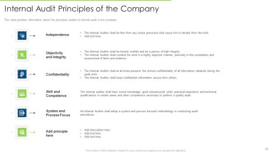 Internal Audit To Examine The Efficacy Of Administration And Ensure Conformity With Guidelines And Procedures Ppt Complete Deck With Slides