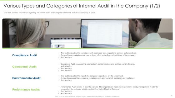 Internal Audit To Examine The Efficacy Of Administration And Ensure Conformity With Guidelines And Procedures Ppt Complete Deck With Slides