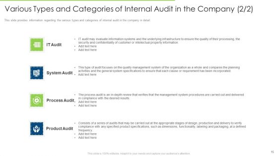 Internal Audit To Examine The Efficacy Of Administration And Ensure Conformity With Guidelines And Procedures Ppt Complete Deck With Slides