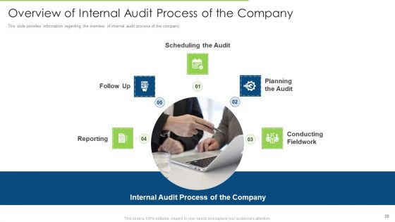 Internal Audit To Examine The Efficacy Of Administration And Ensure Conformity With Guidelines And Procedures Ppt Complete Deck With Slides