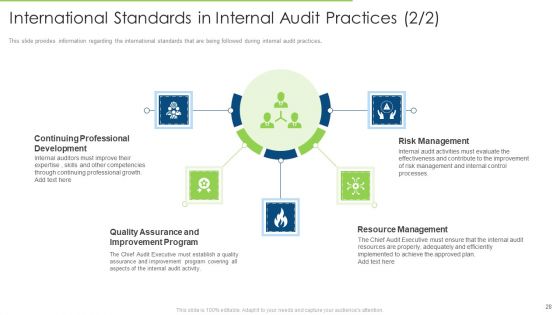 Internal Audit To Examine The Efficacy Of Administration And Ensure Conformity With Guidelines And Procedures Ppt Complete Deck With Slides