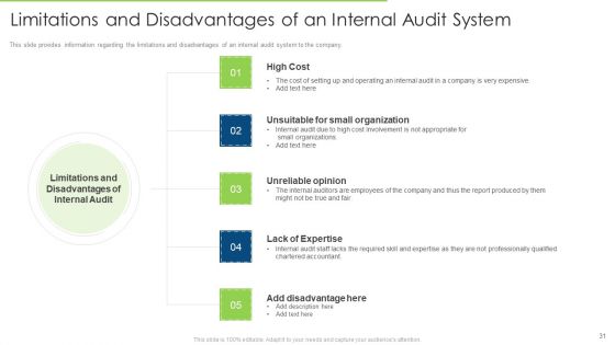 Internal Audit To Examine The Efficacy Of Administration And Ensure Conformity With Guidelines And Procedures Ppt Complete Deck With Slides