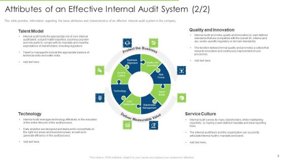 Internal Audit To Examine The Efficacy Of Administration And Ensure Conformity With Guidelines And Procedures Ppt Complete Deck With Slides