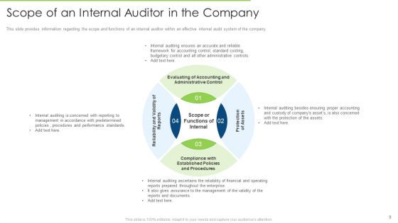 Internal Audit To Examine The Efficacy Of Administration And Ensure Conformity With Guidelines And Procedures Ppt Complete Deck With Slides