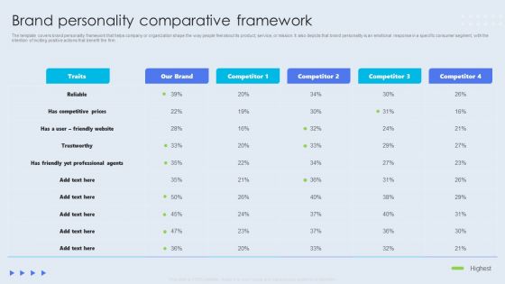 Internal Brand Launch Plan Brand Personality Comparative Framework Guidelines PDF