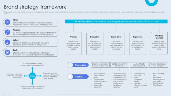 Internal Brand Launch Plan Brand Strategy Framework Template PDF