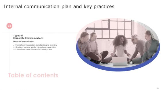 Internal Communication Plan And Key Practices Ppt PowerPoint Presentation Complete With Slides
