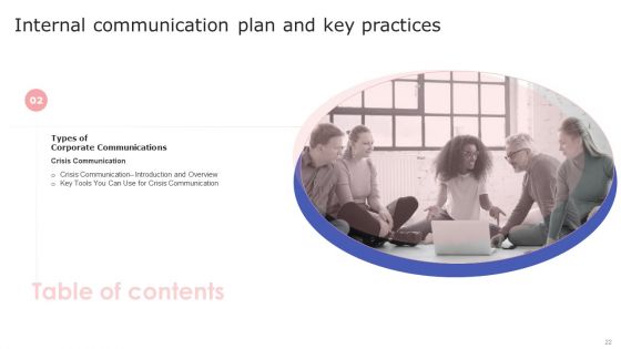 Internal Communication Plan And Key Practices Ppt PowerPoint Presentation Complete With Slides
