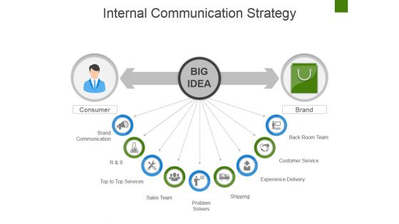 Internal Communication Strategy Ppt PowerPoint Presentation Outline Example Introduction