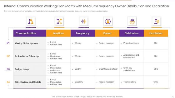 Internal Communication Working Plan Ppt PowerPoint Presentation Complete Deck With Slides
