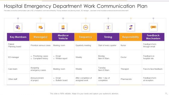 Internal Communication Working Plan Ppt PowerPoint Presentation Complete Deck With Slides