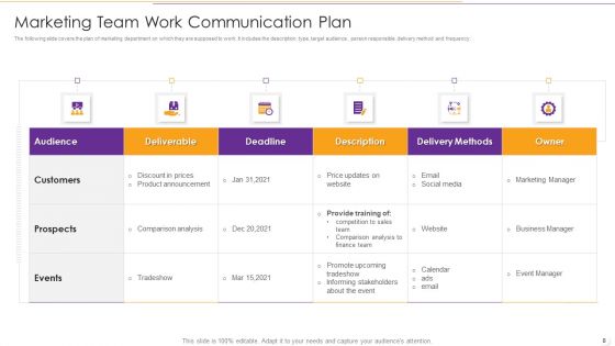 Internal Communication Working Plan Ppt PowerPoint Presentation Complete Deck With Slides