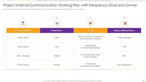 Internal Communication Working Plan Ppt PowerPoint Presentation Complete Deck With Slides