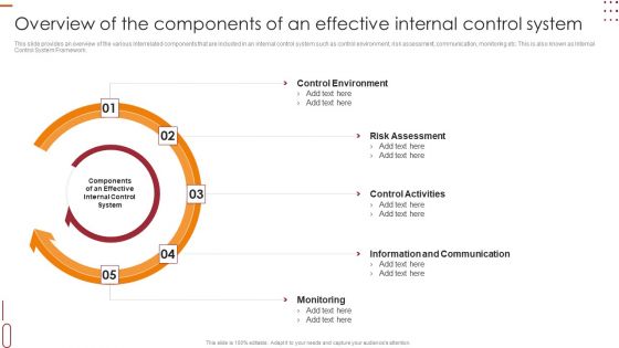 Internal Control Management Goals And Techniques Overview Of The Components Of An Effective Internal Control System Introduction PDF