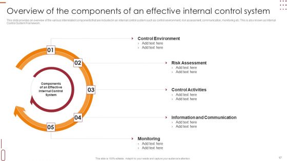 Internal Control Management Goals And Techniques Ppt PowerPoint Presentation Complete With Slides