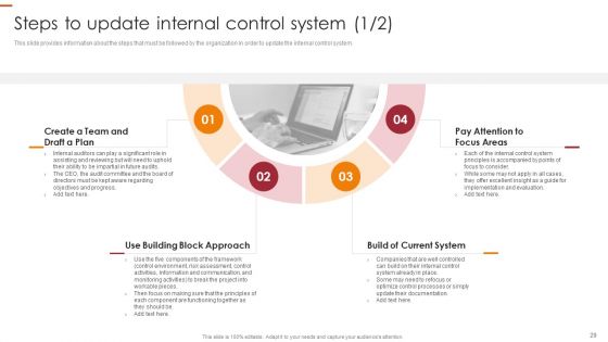 Internal Control Management Goals And Techniques Ppt PowerPoint Presentation Complete With Slides
