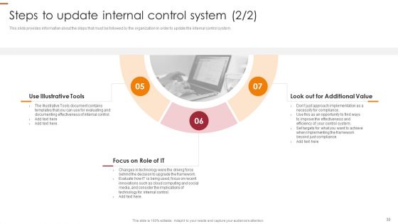 Internal Control Management Goals And Techniques Ppt PowerPoint Presentation Complete With Slides