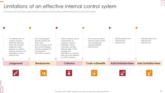 Internal Control Management Goals And Techniques Ppt PowerPoint Presentation Complete With Slides