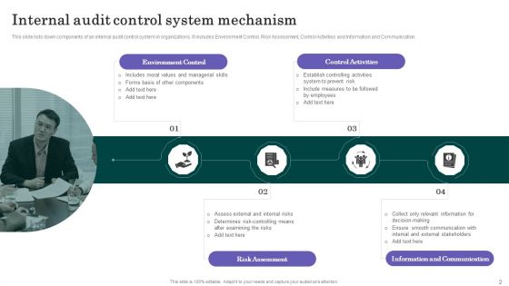 Internal Control Mechanism Ppt PowerPoint Presentation Complete Deck With Slides
