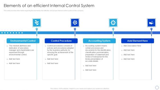 Internal Control System Integrated Framework Elements Of An Efficient Internal Control System Structure PDF