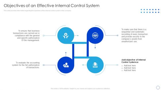 Internal Control System Integrated Framework Objectives Of An Effective Internal Control System Diagrams PDF