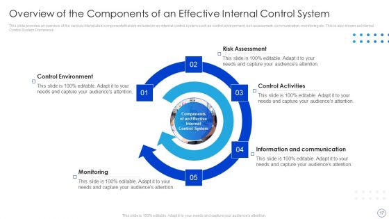 Internal Control System Integrated Framework Ppt PowerPoint Presentation Complete With Slides