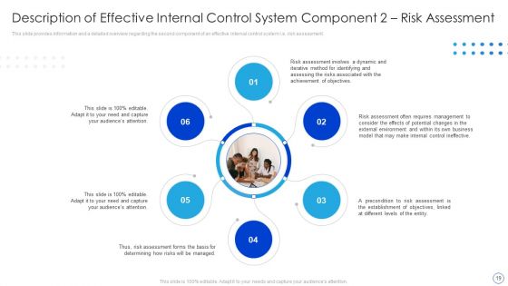 Internal Control System Integrated Framework Ppt PowerPoint Presentation Complete With Slides