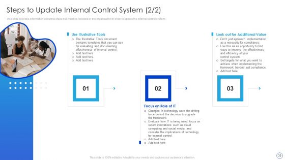 Internal Control System Integrated Framework Ppt PowerPoint Presentation Complete With Slides