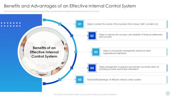 Internal Control System Integrated Framework Ppt PowerPoint Presentation Complete With Slides