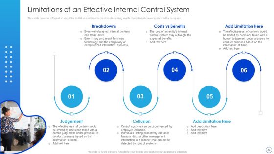 Internal Control System Integrated Framework Ppt PowerPoint Presentation Complete With Slides