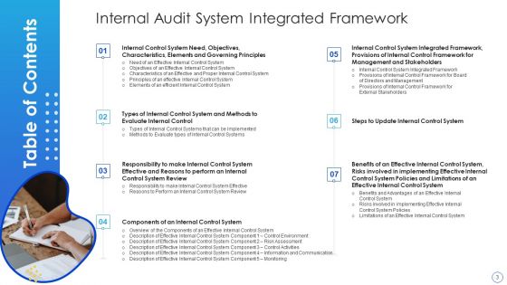 Internal Control System Integrated Framework Ppt PowerPoint Presentation Complete With Slides