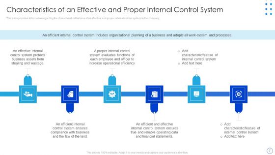 Internal Control System Integrated Framework Ppt PowerPoint Presentation Complete With Slides