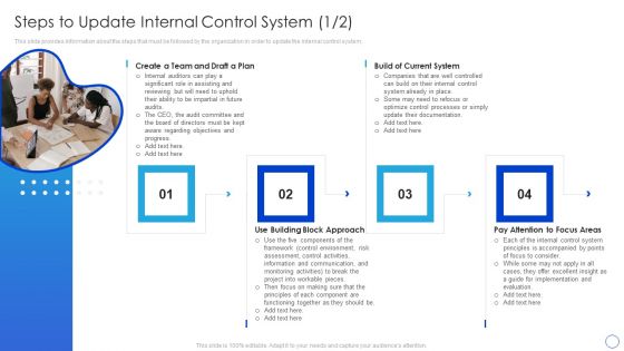 Internal Control System Integrated Framework Steps To Update Internal Control System Slides PDF Internal Control System Integrated Framework Steps To Update Internal Control System Slides PDF