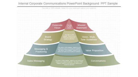 Internal Corporate Communications Powerpoint Background Ppt Sample