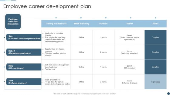 Internal Employee Growth And Development Handbook Employee Career Development Plan Brochure PDF