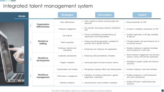 Internal Employee Growth And Development Handbook Integrated Talent Management System Ideas PDF