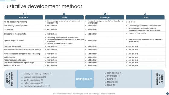 Internal Employee Growth And Development Handbook Ppt PowerPoint Presentation Complete Deck With Slides