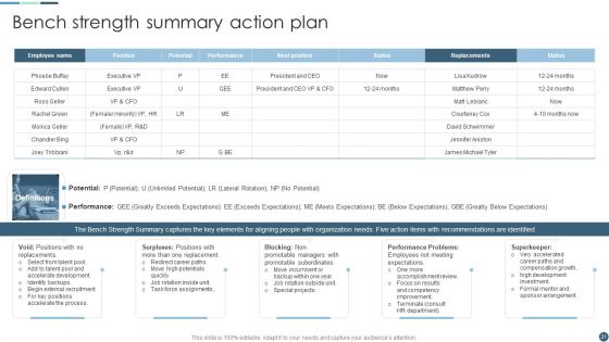 Internal Employee Growth And Development Handbook Ppt PowerPoint Presentation Complete Deck With Slides