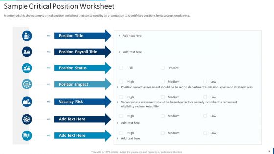 Internal Employee Succession Planning And Management Ppt PowerPoint Presentation Complete Deck With Slides