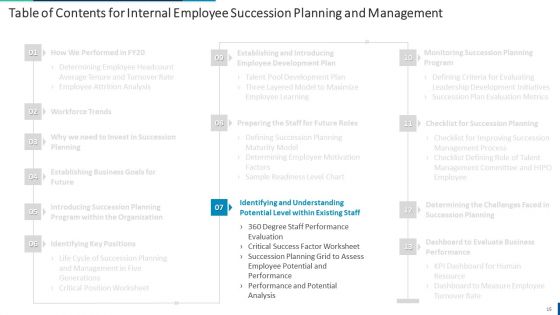 Internal Employee Succession Planning And Management Ppt PowerPoint Presentation Complete Deck With Slides