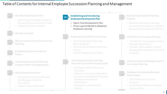 Internal Employee Succession Planning And Management Ppt PowerPoint Presentation Complete Deck With Slides