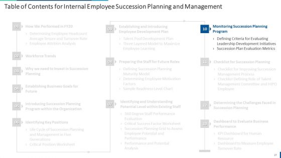 Internal Employee Succession Planning And Management Ppt PowerPoint Presentation Complete Deck With Slides