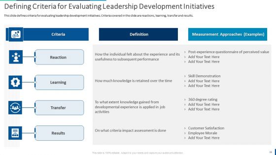 Internal Employee Succession Planning And Management Ppt PowerPoint Presentation Complete Deck With Slides