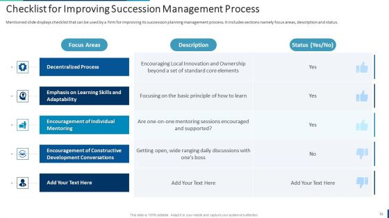 Internal Employee Succession Planning And Management Ppt PowerPoint Presentation Complete Deck With Slides