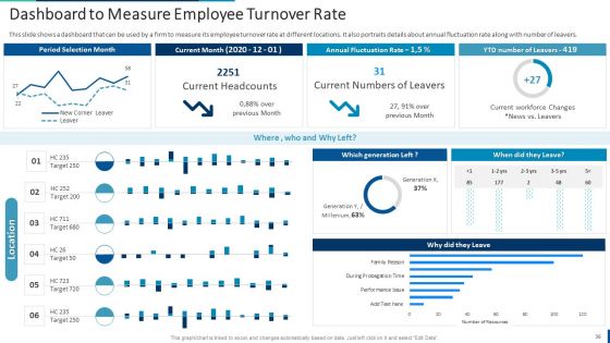 Internal Employee Succession Planning And Management Ppt PowerPoint Presentation Complete Deck With Slides