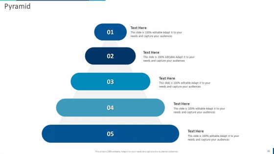 Internal Employee Succession Planning And Management Ppt PowerPoint Presentation Complete Deck With Slides