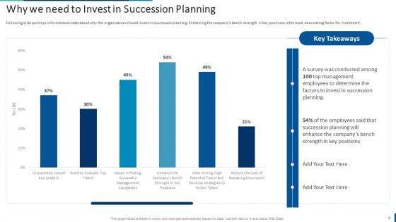 Internal Employee Succession Planning And Management Ppt PowerPoint Presentation Complete Deck With Slides